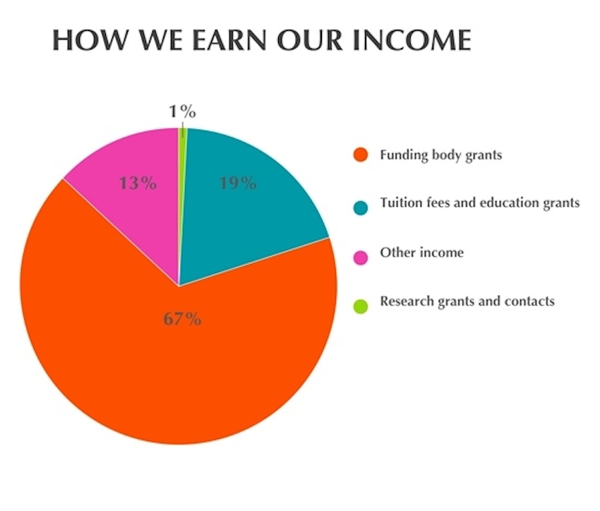 How We Earn Our Money